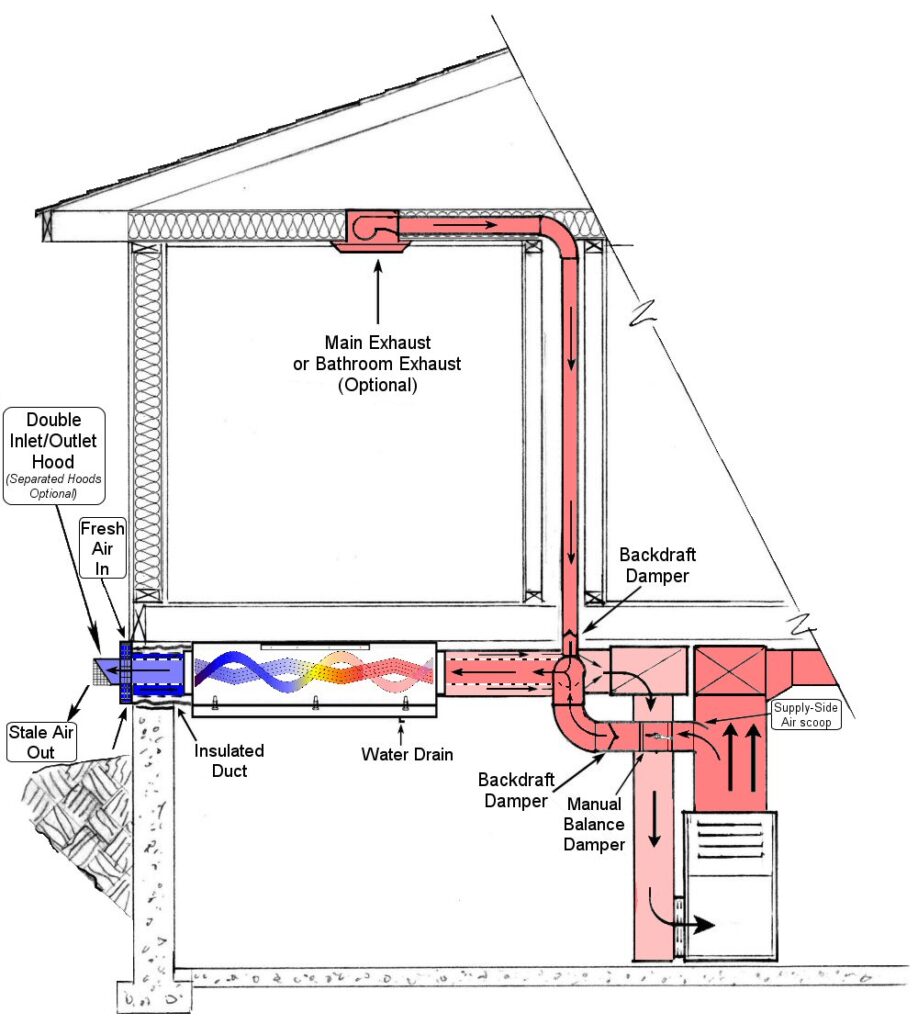 Hoyme-HAE-furnace-fan-generated-air-exchanger-house-diagram