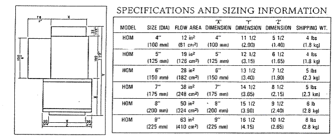 Hoyme-HOM-specifications-sizing-information