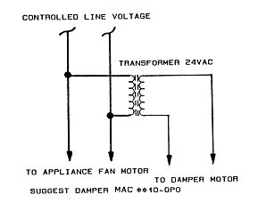 Hoyme-MAC-install-diagram-a