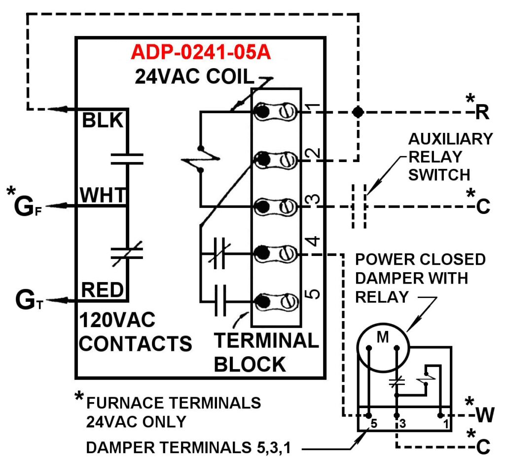 Hoyme-ADP-0241-05A -with red (terminals 5,3,1)