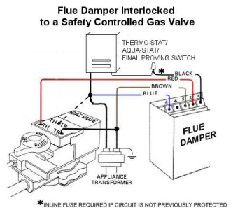 Hoyme-HAC-F-gas-valve-illustration